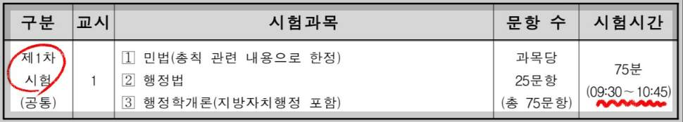 2024 행정사 시험일정