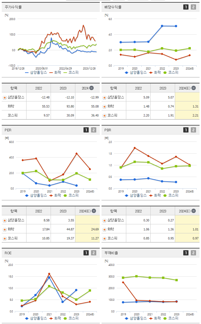 삼양홀딩스_섹터분석