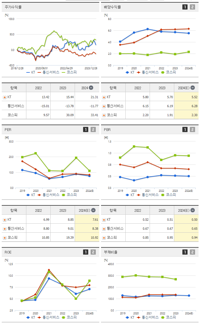 KT_섹터분석