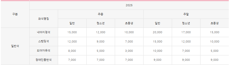 롯데 자이언츠 경기 티켓 요금