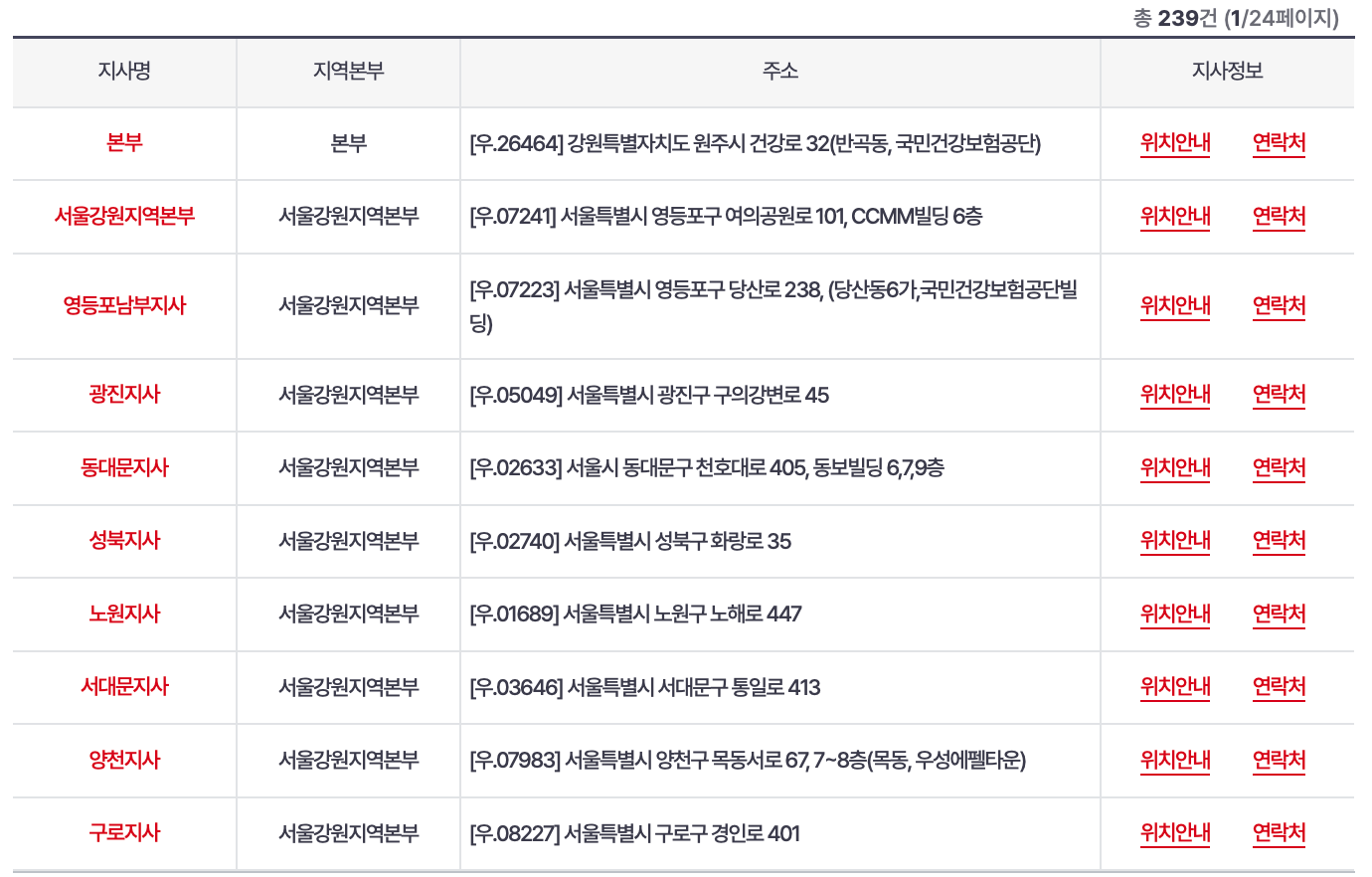 건강보험공단-지사-전화번호