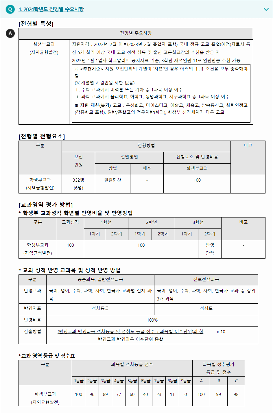 2024학년도 한양대학교 학생부교과전형 전형별 주요사항