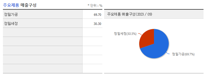 한솔아이원스_주요제품