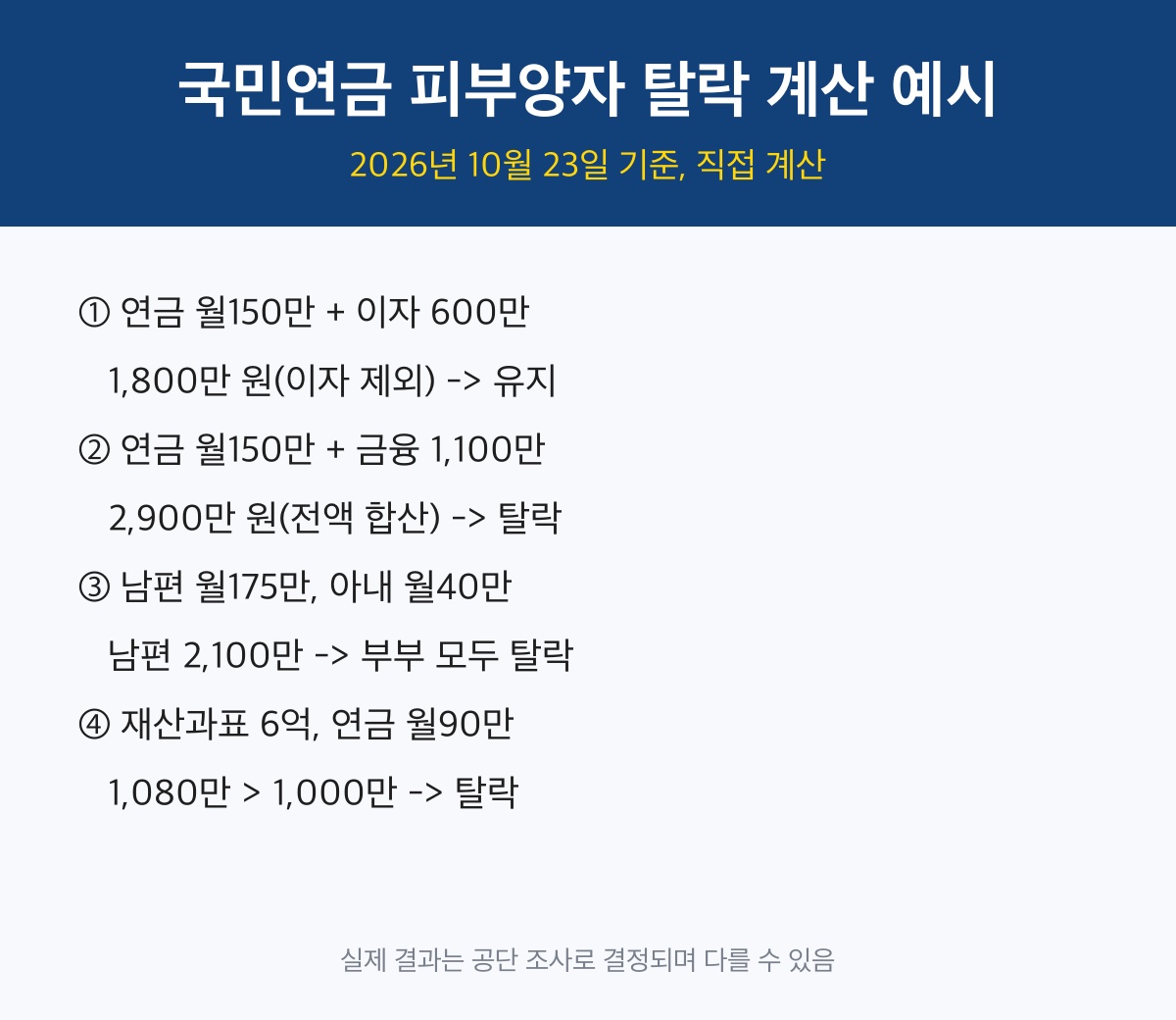 국민연금 피부양자 탈락 계산 예시 4가지 정리