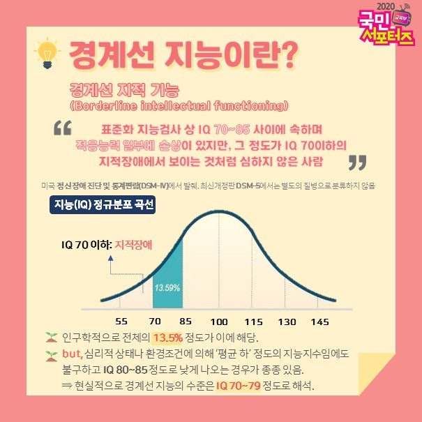 경계성 지능장애