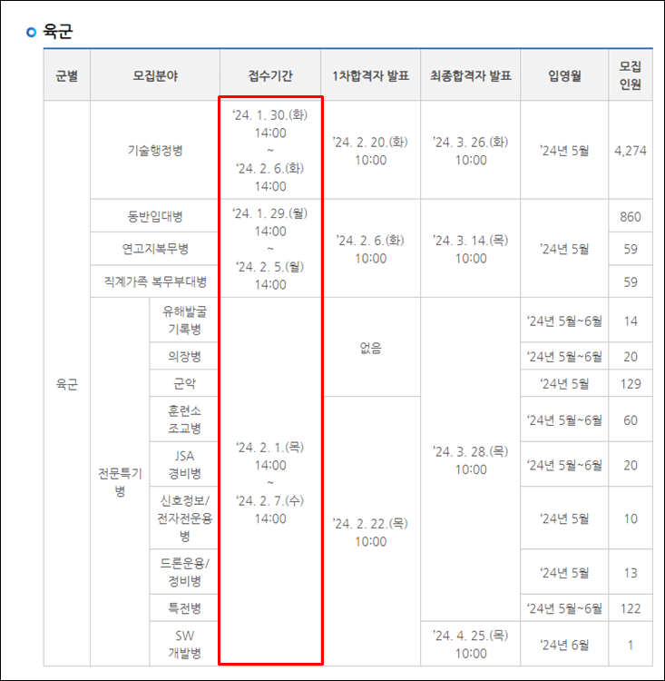 병무청모병-모집일정