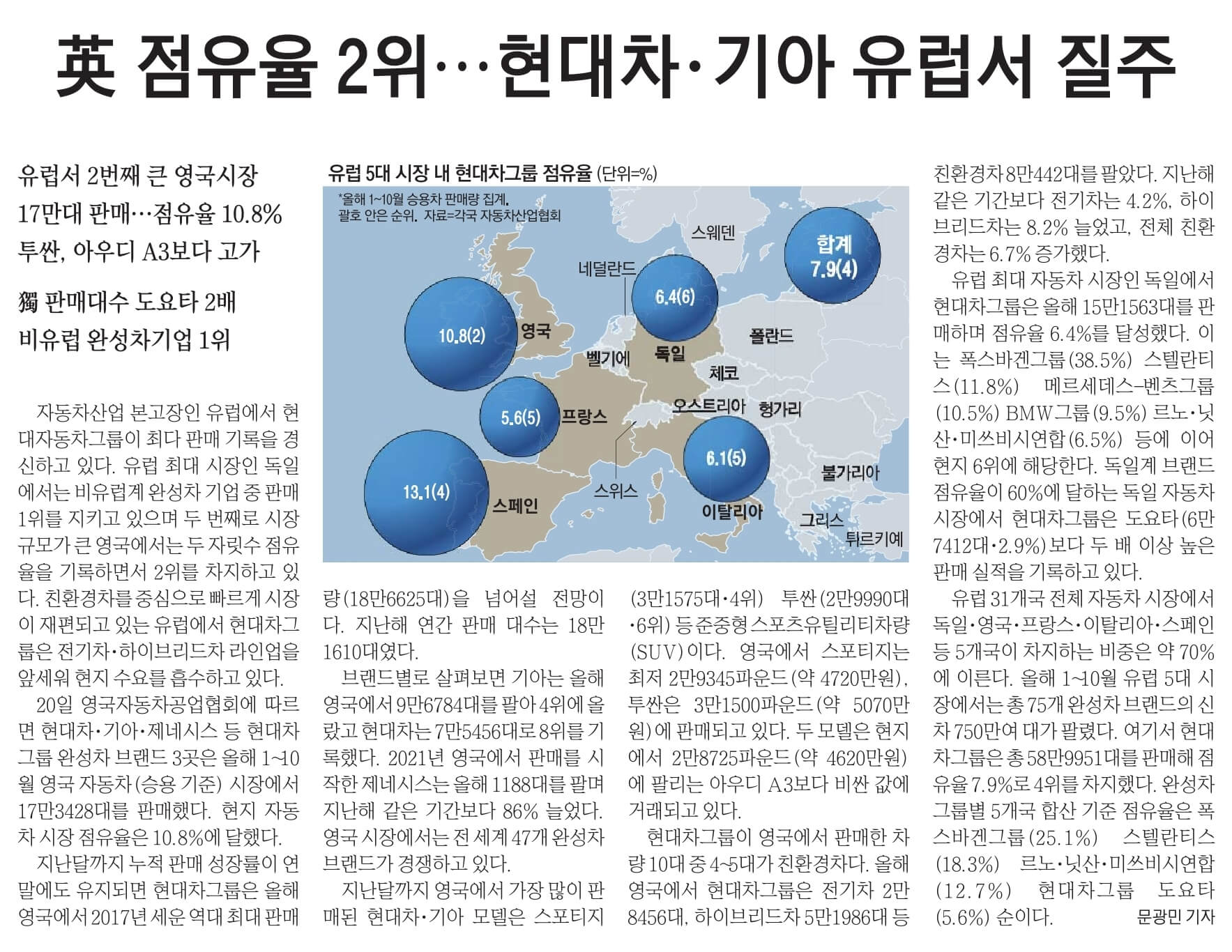 11월 21일 신문스크랩