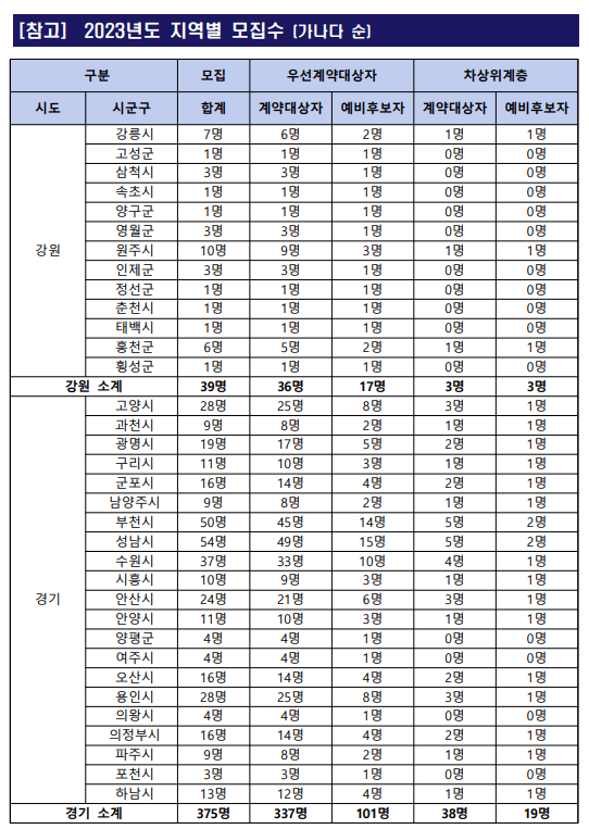 로또 판매점