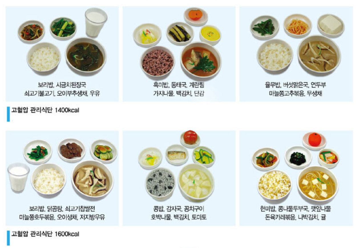 고혈압 식단 1600kcal