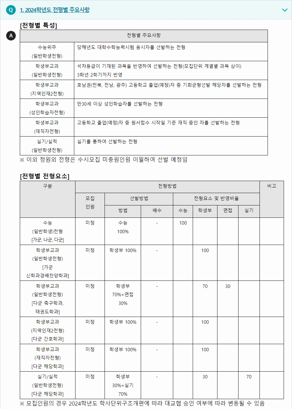 2024학년도 전주대학교 수능위주전형 전형별 주요사항