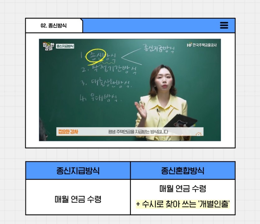 주택연금 수령액계산