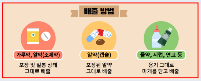 서울 우리동네 폐의약품 수거함 이용안내