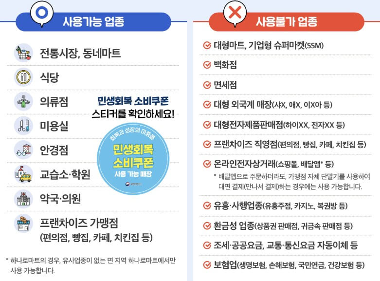 민생회복지원금 네이버페이