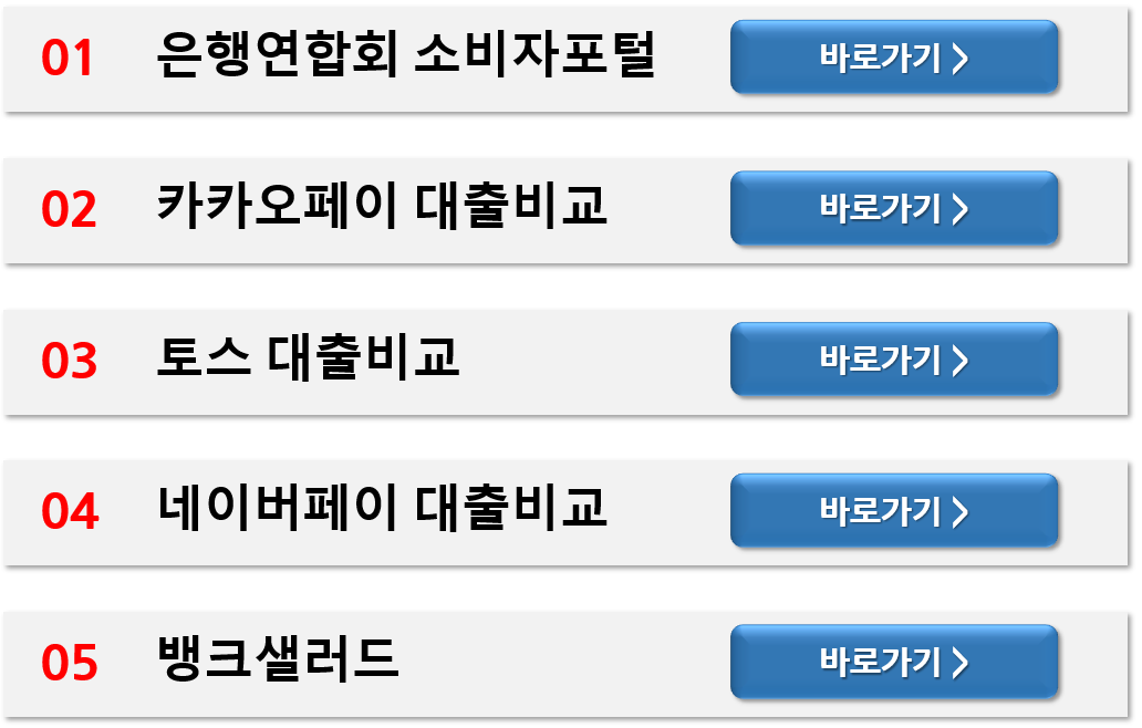 주택담보대출 금리 비교 사이트 TOP 5