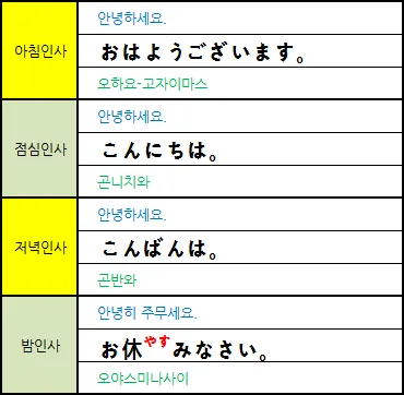 처음 보는 사람과 인사할 때 쓰는 일본어 표현 총정리 안내_3