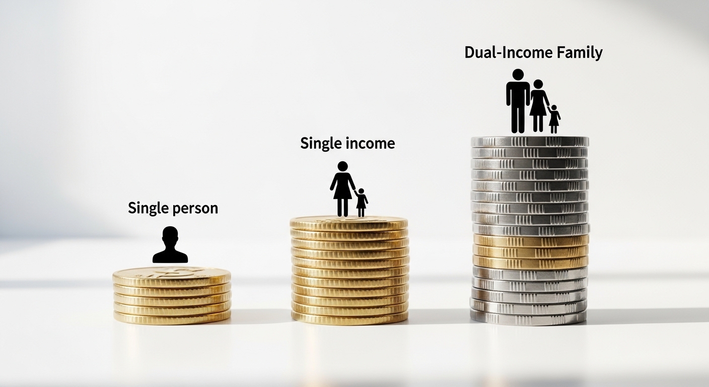 2026 근로&middot;자녀장려금 구조 한눈에