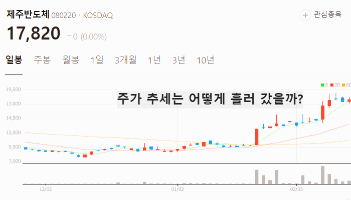 CXL 관련주 대장주 반도체주 TOP7