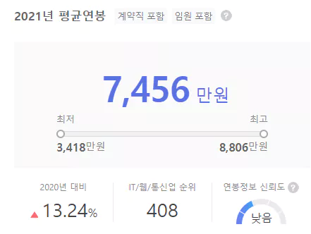 보맵-연봉