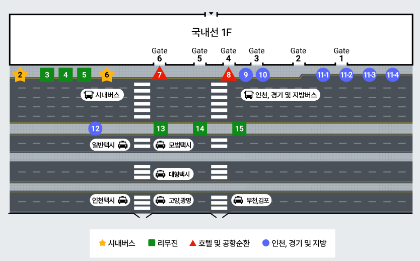 김포공항, 김포공항 리무진버스, 김포공항 리무진버스 이용장소