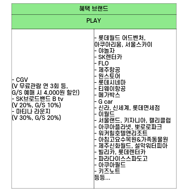 T멤버십 혜택 3