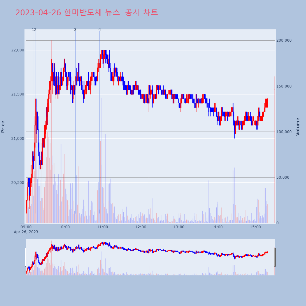 한미반도체_뉴스공시차트