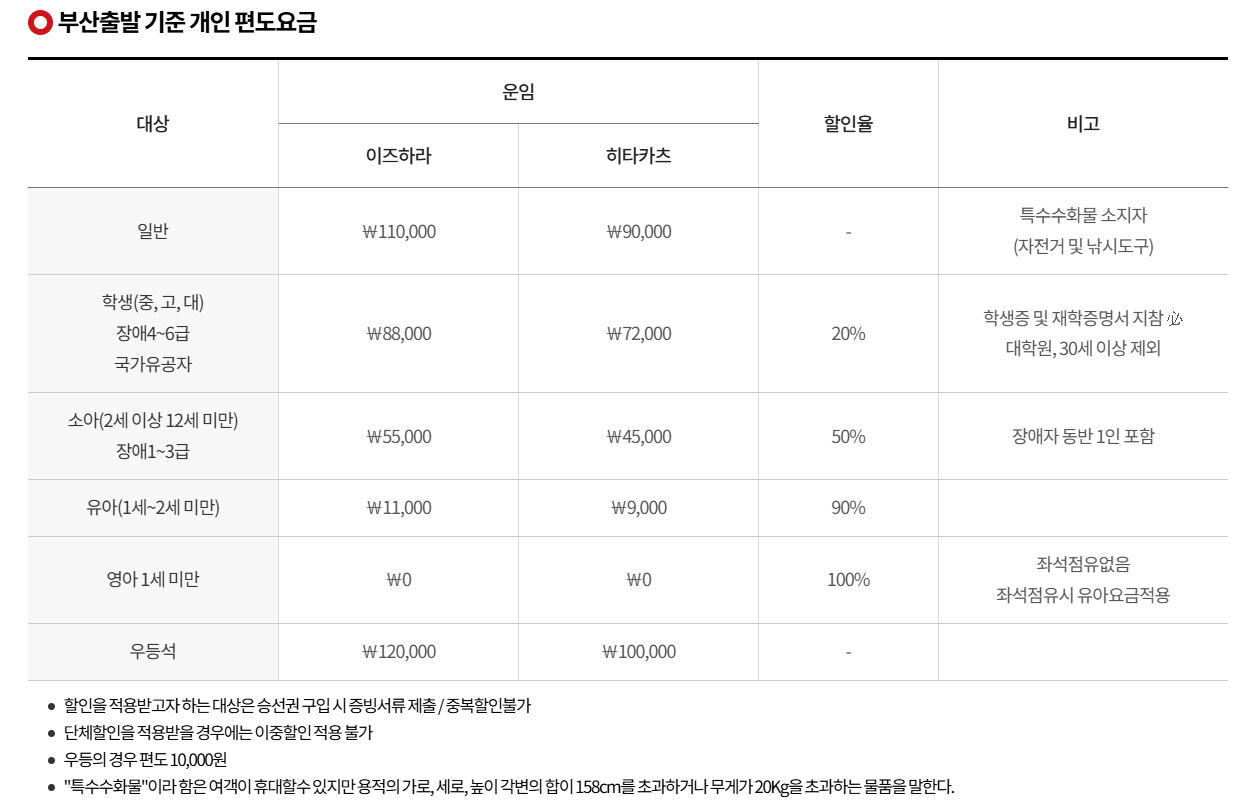 부산 대마도 여객선 배편 가격 시간표