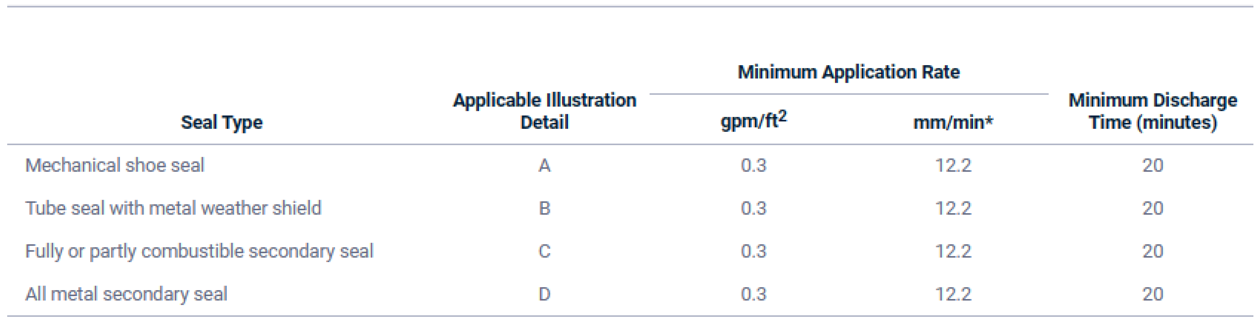 위험물저장탱크의 고정포방출구_Foam System_수성막포,알코올포,단백포,소화설비_포방출구_Foam Chamber
