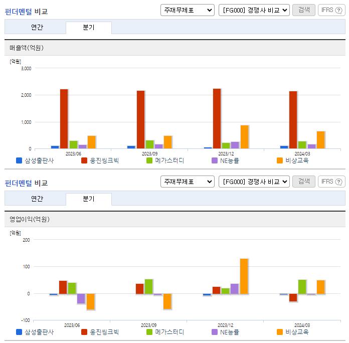 삼성출판사_업종분석