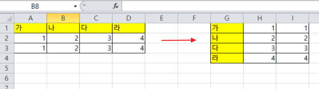 엑셀 가로 세로 바꾸기 (행과 열 데이터 바꾸기) 두 가지 방법