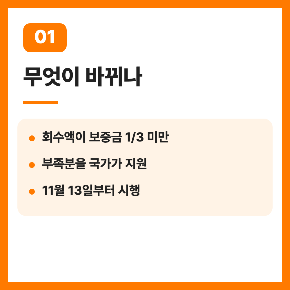 전세사기 최소보장 보증금 3분의 1 11월 13일 시행 선지급 총정리