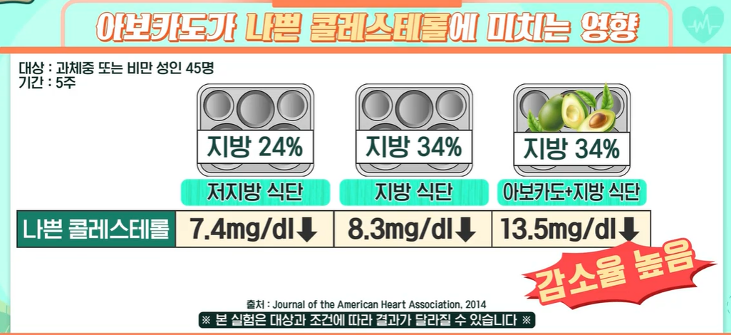 아보카도 오일