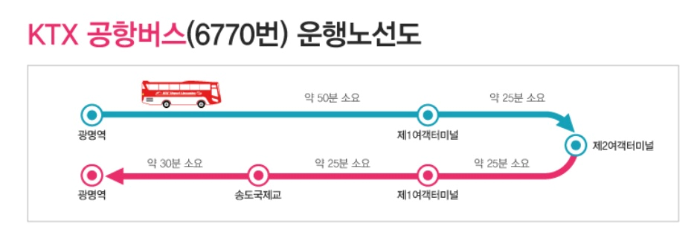 운행노선도-이미지