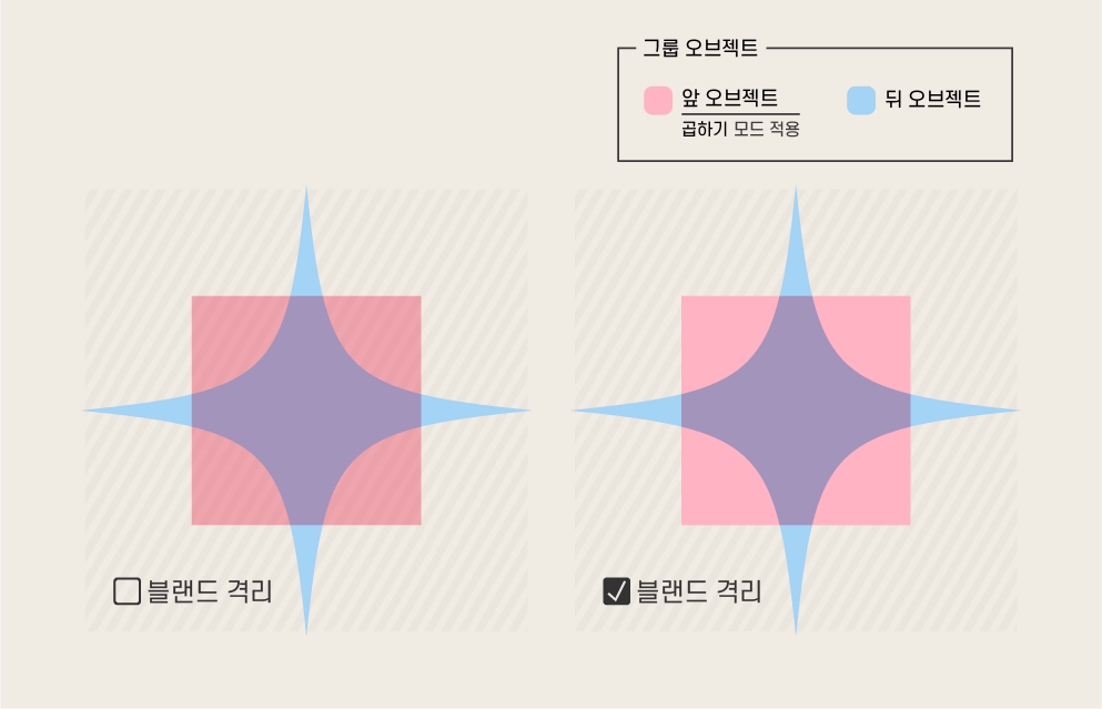 투명도 패널 - 블랜드 격리