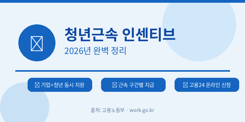청년근속 인센티브관련 사진