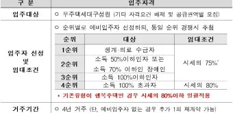 무주택 자격요건 최신 기준 완벽 정리로 신청가이드_19