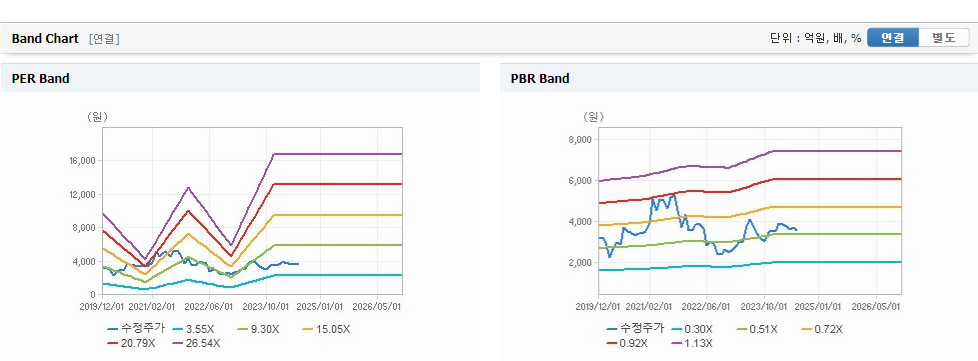 두올 주가와 환율 변동의 영향과 시장 파악