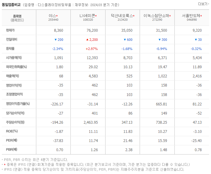 야스_동종업비교자료