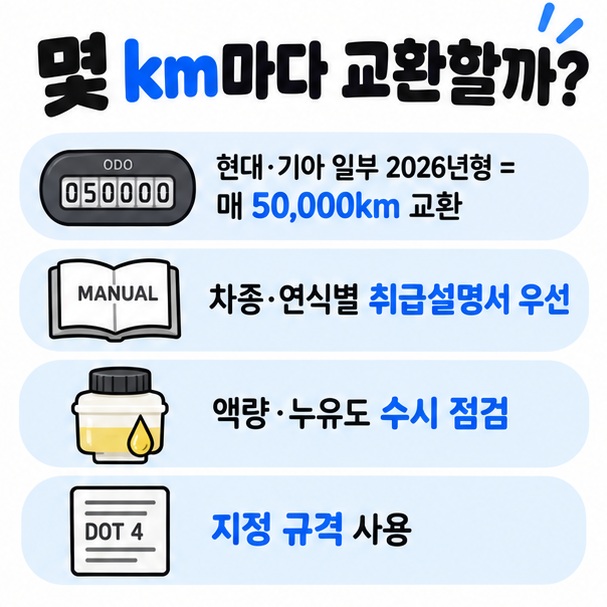 제조사 매뉴얼 우선과 현대 기아 일부 차량 5만km 교환 사례 브레이크액 점검 항목을 정리한 이미지