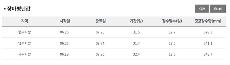 2024년 장마기간