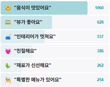 부다스벨리-레가시-후기