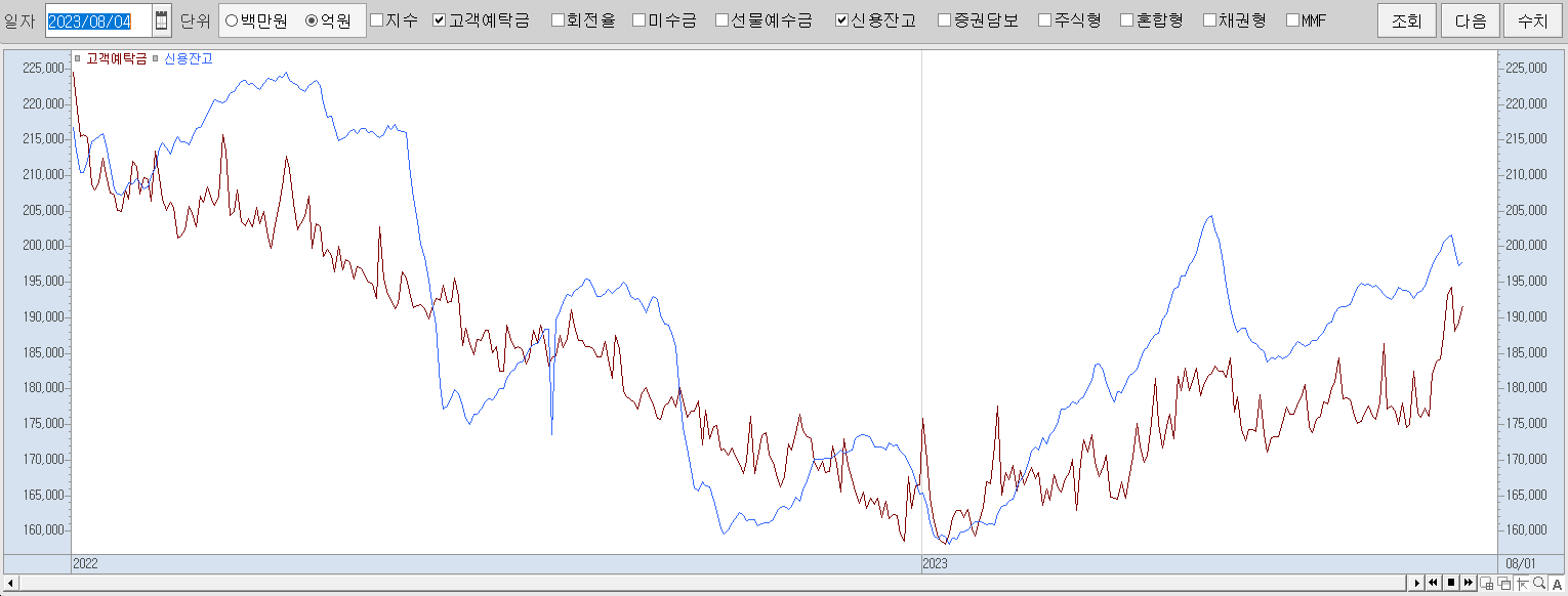 8.4 신용잔고 및 고객예탁금 추이