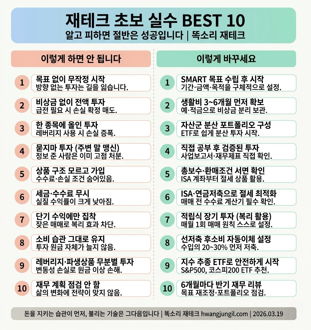 " 재테크 초보 실수 피하기 &mdash; 현실적인 대처법 10가지 "