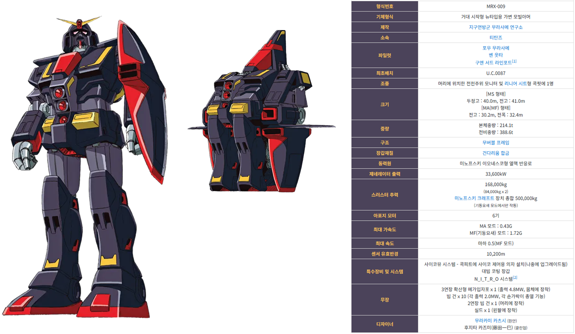 기동전사 제타건담에 등장하는 티탄즈 주요기체인 사이코 건담 이미지입니다.