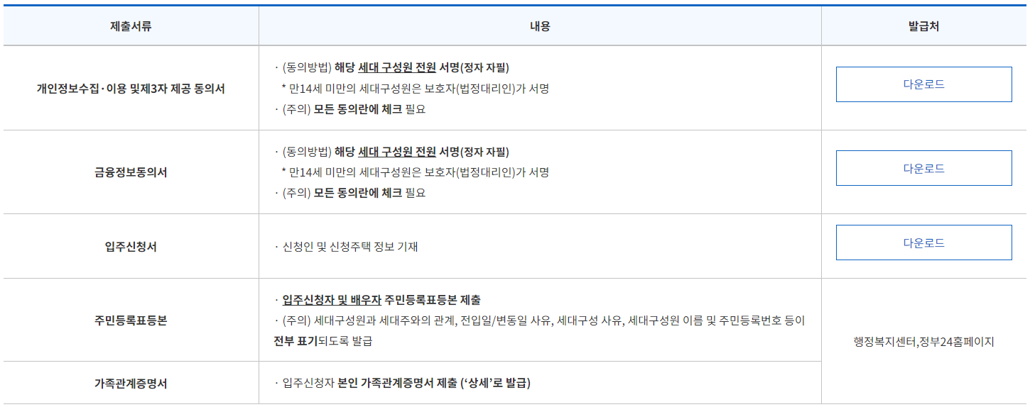 hug 든든전세 제출서류