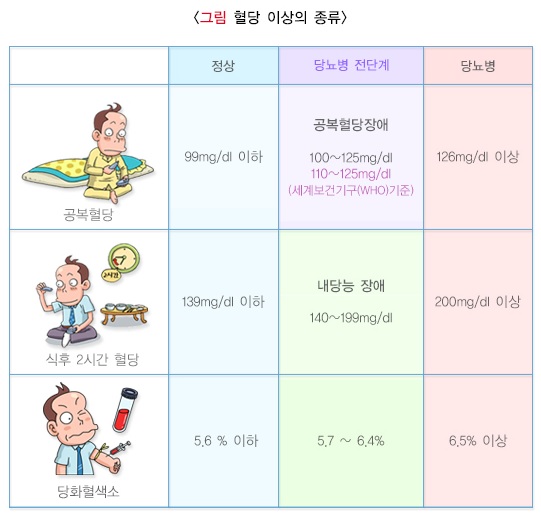 당뇨병 원인