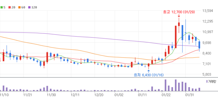 태양광 관련주 대장주 10종목