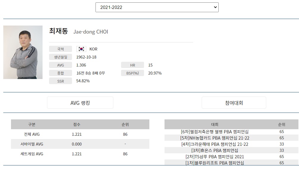 프로당구 2021-2022 시즌&nbsp;최재동 당구선수 프로필
