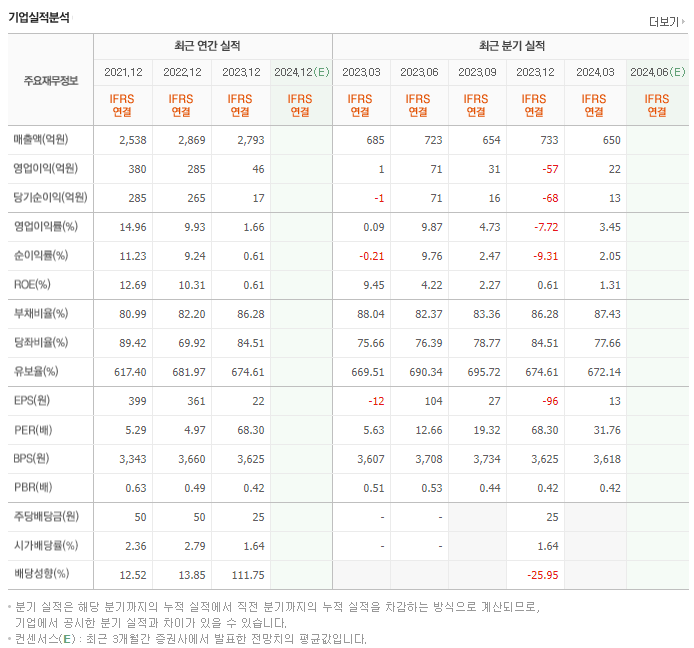 우리손에프앤지_실적