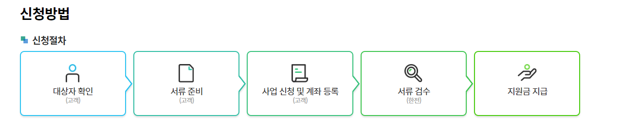 고효율제품1