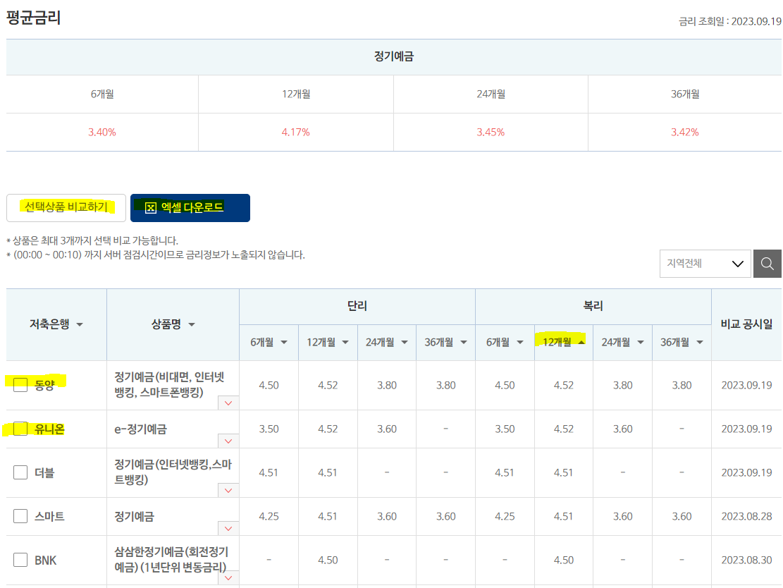 저축은행 정기예금 금리비교